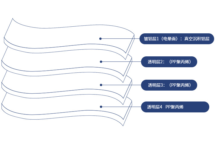 產(chǎn)品特性